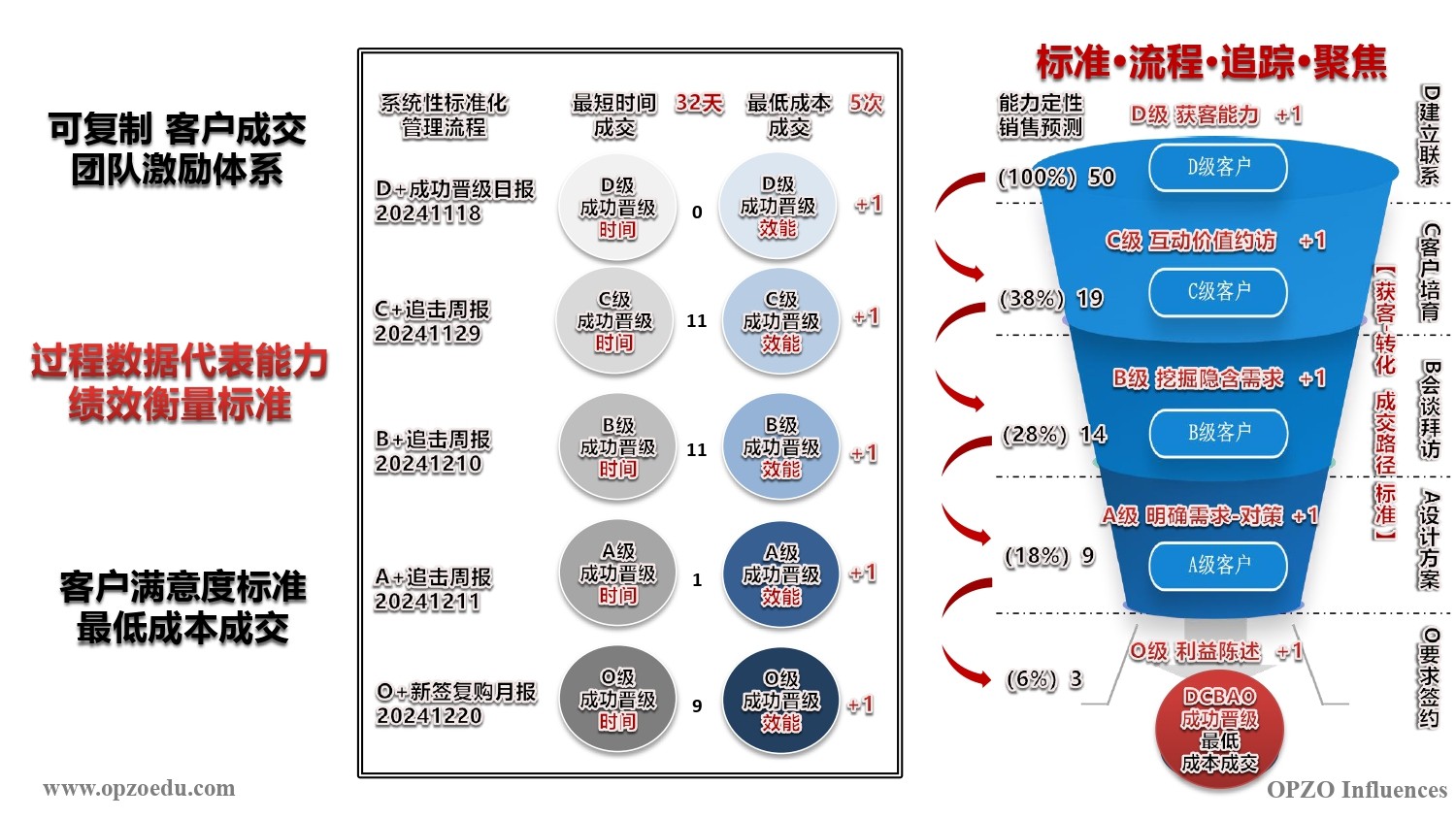 SSP 客户成交 最低成本成交 客户满意度标准.jpg